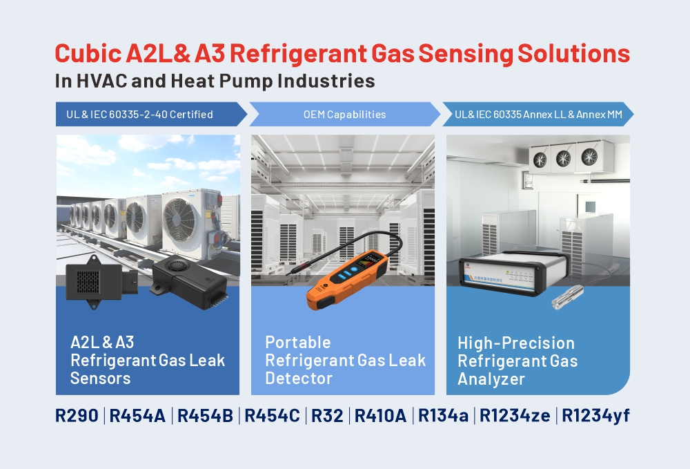 Giải pháp cảm biến khí lạnh a2l & A3 hoàn chỉnh hình khối trong ngành công nghiệp HVAC và bơm nhiệt