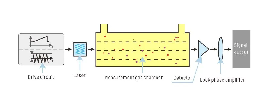 Quang phổ laser diode có thể điều chỉnh