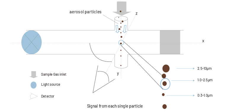 Tán xạ ánh sáng